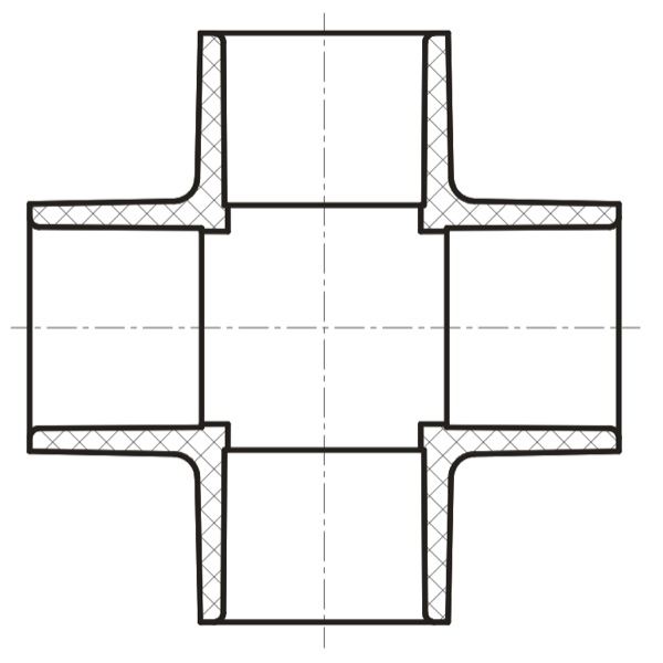 Cross  (SOC × SOC × SOC × SOC)  