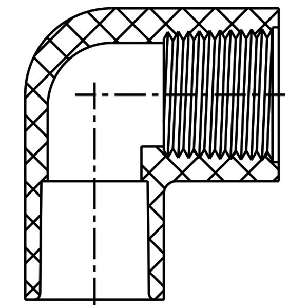 90° Reducing ELL ( SOC × FIPT )